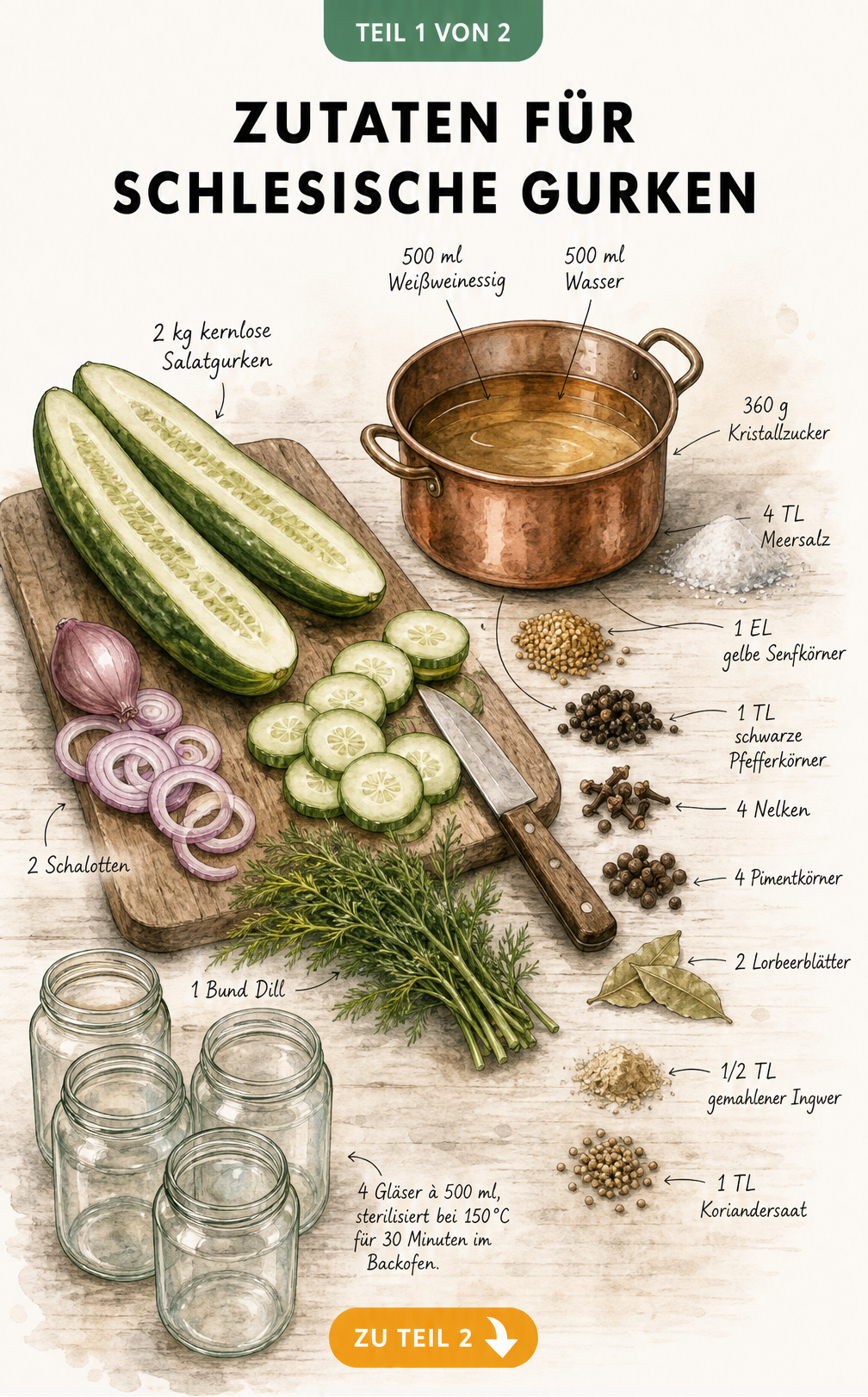 Zutaten für schlesische Gurken: Salatgurken, Schalotten, Dill, Essig, Wasser, Zucker, Salz und Gewürze auf einem Holztisch
