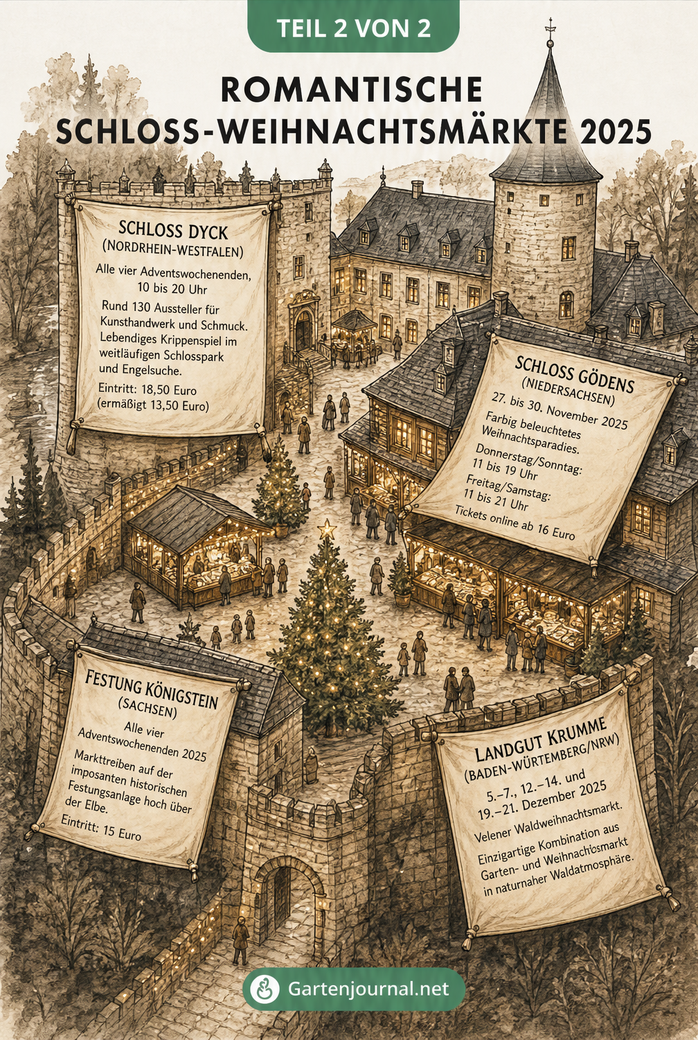 Tusche-Illustration historischer Schloss-Weihnachtsmärkte 2025 mit Terminen für Schloss Dyck, Schloss Gödens, Festung Königstein und Landgut Krumme