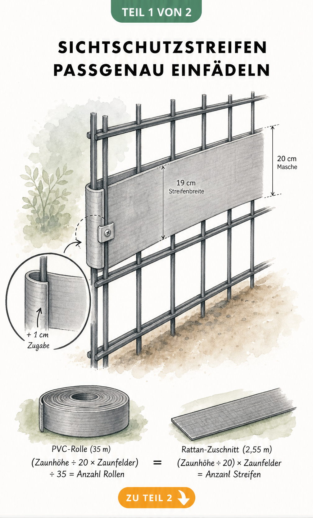Illustration eines Doppelstabmattenzauns mit halb eingefädeltem Sichtschutzstreifen und Maßangaben zur Materialberechnung