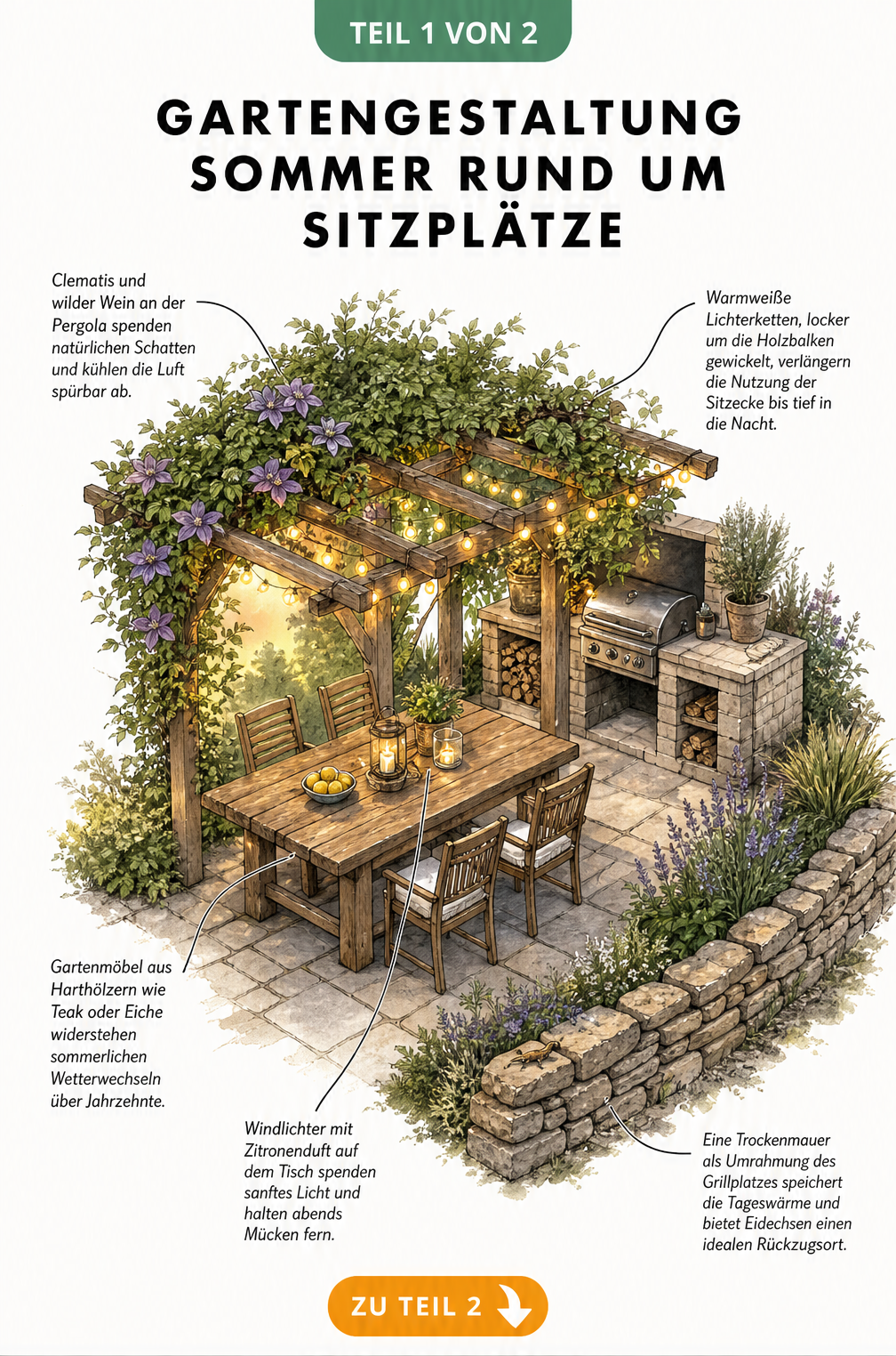 Isometrische Skizze einer sommerlichen Terrasse mit Holztisch, begrünter Pergola und gemauerter Grillstelle