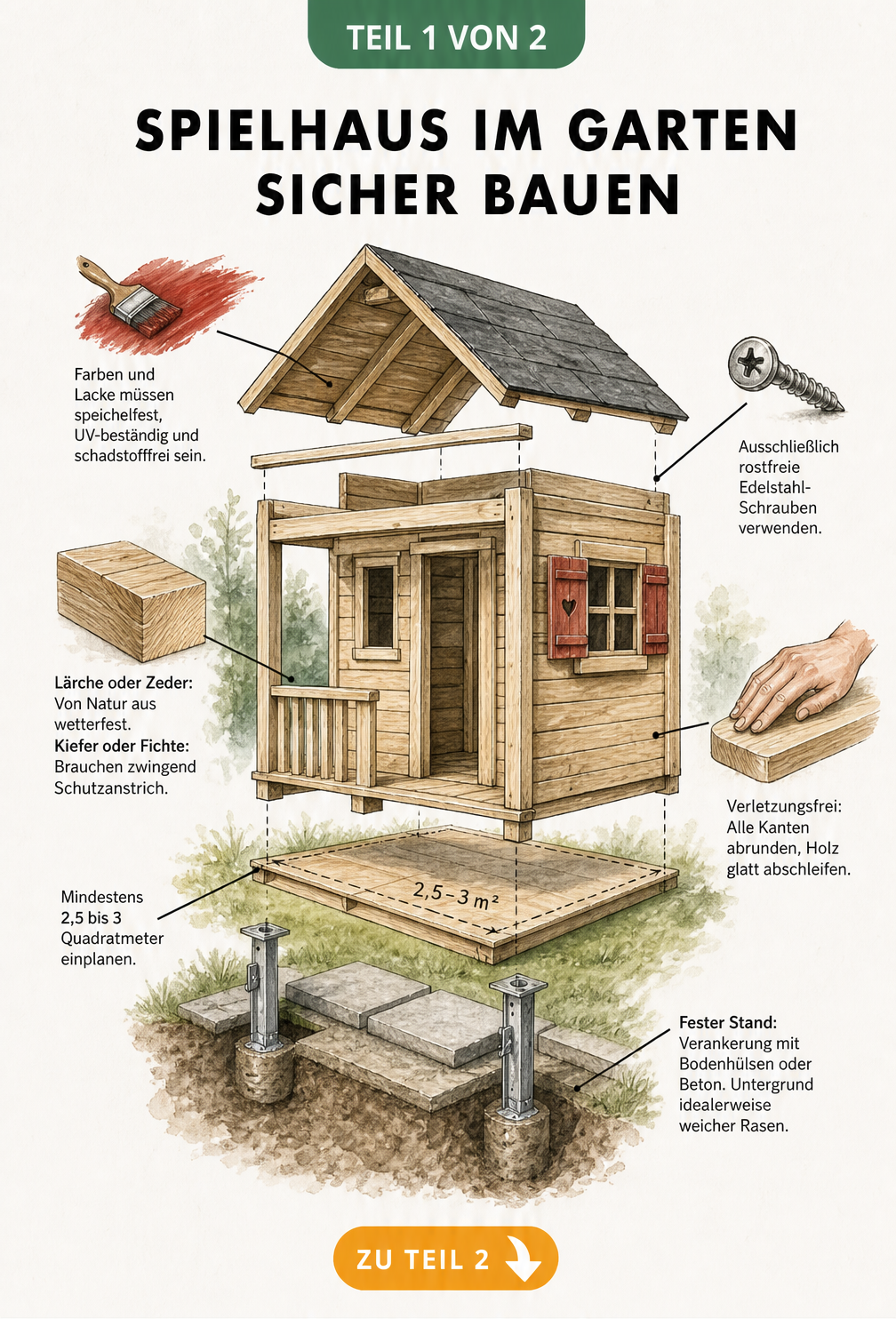 Risszeichnung eines Holz-Spielhauses im Garten mit Details zu Fundament, Holzarten, Schrauben und Farben