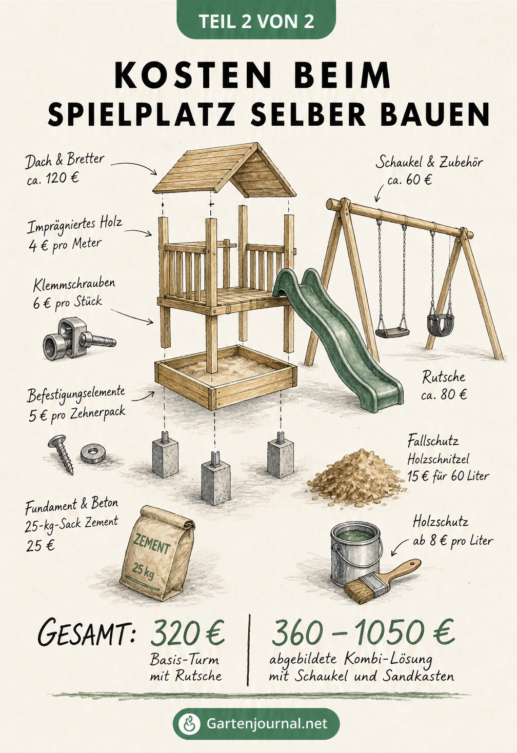 Explosionszeichnung eines Spielturms mit detaillierter Auflistung der Materialkosten für Holz, Schrauben und Fallschutz
