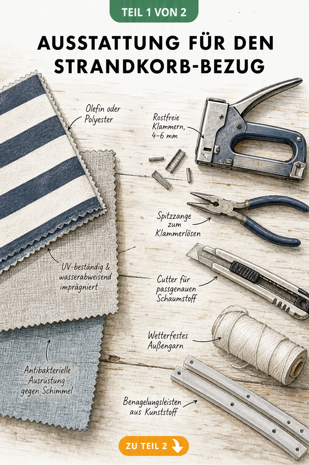 Flatlay-Ansicht einer Werkbank mit Stoffmustern aus Olefin und Polyester sowie Werkzeugen wie Handtacker, Spitzzange und Cutter für den Strandkorb-Bezug