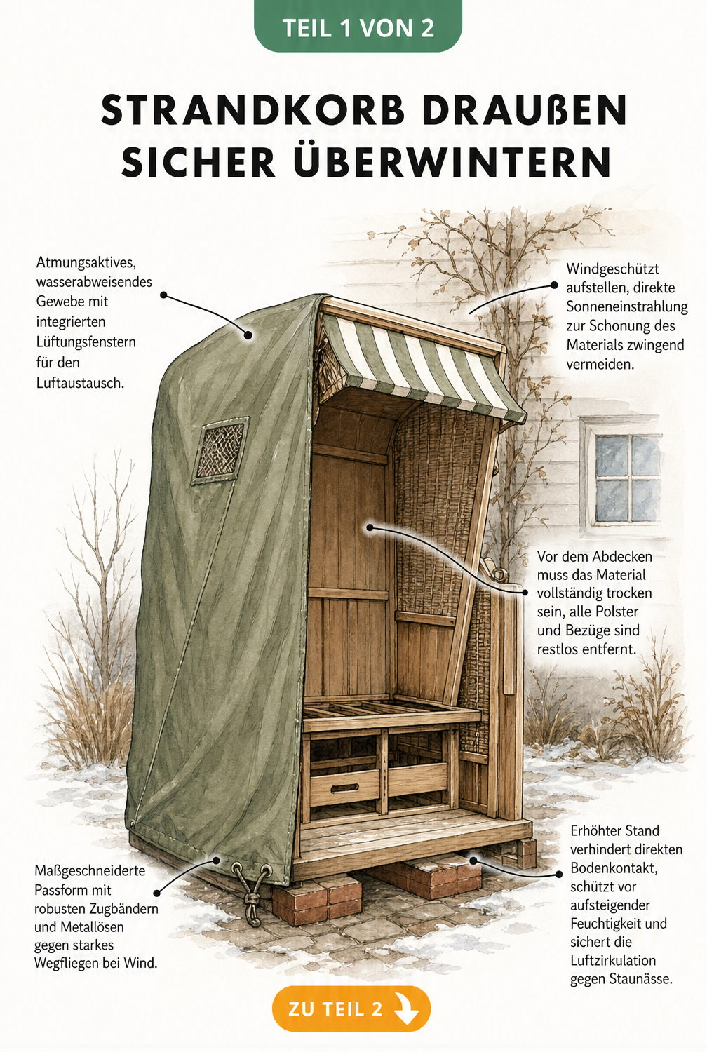 Illustration eines Strandkorbs im Freien mit Schutzhülle und erhöhtem Stand auf Ziegelsteinen