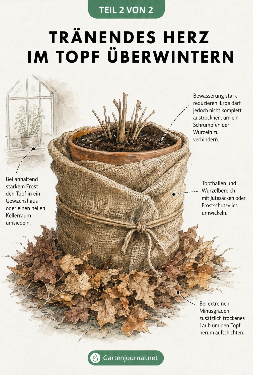 Illustration eines Pflanztopfes mit Tränendem Herz, umwickelt mit Jute und umgeben von trockenem Laub