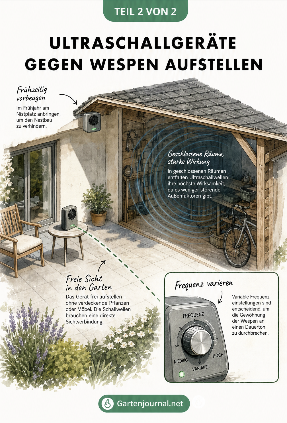 Isometrische Illustration einer Terrasse und eines Schuppens, die die optimale Platzierung von Ultraschallgeräten gegen Wespen zeigt.
