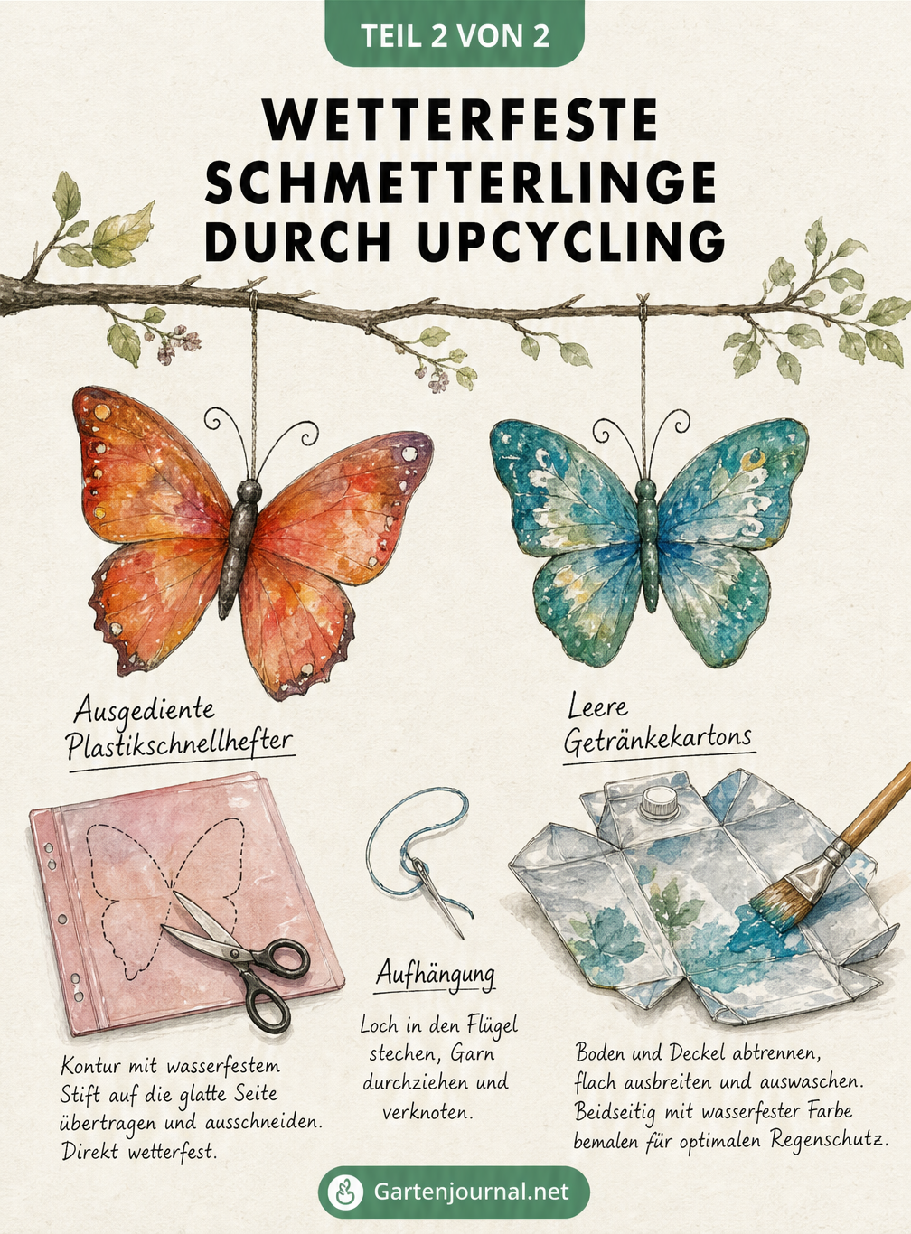 Aquarell-Illustration zum Upcycling von Plastikschnellheftern und Getränkekartons zu wetterfesten Schmetterlingen