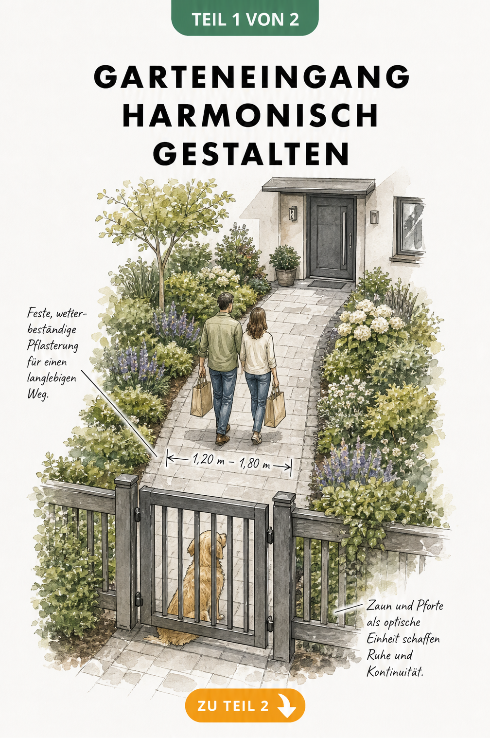 Isometrische Skizze eines Vorgartens mit Gartenweg, Pforte und Maßangaben für die Wegbreite