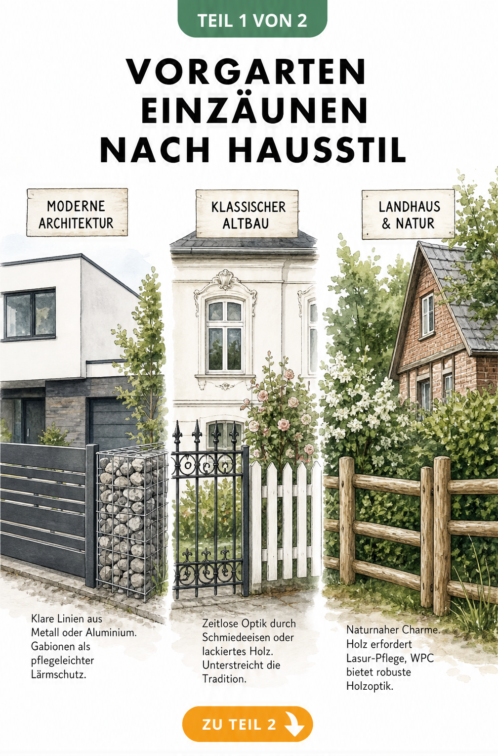 Drei verschiedene Vorgartenzäune passend zum Hausstil: moderner Aluminiumzaun, klassischer Schmiedeeisenzaun und rustikaler Holzzaun.