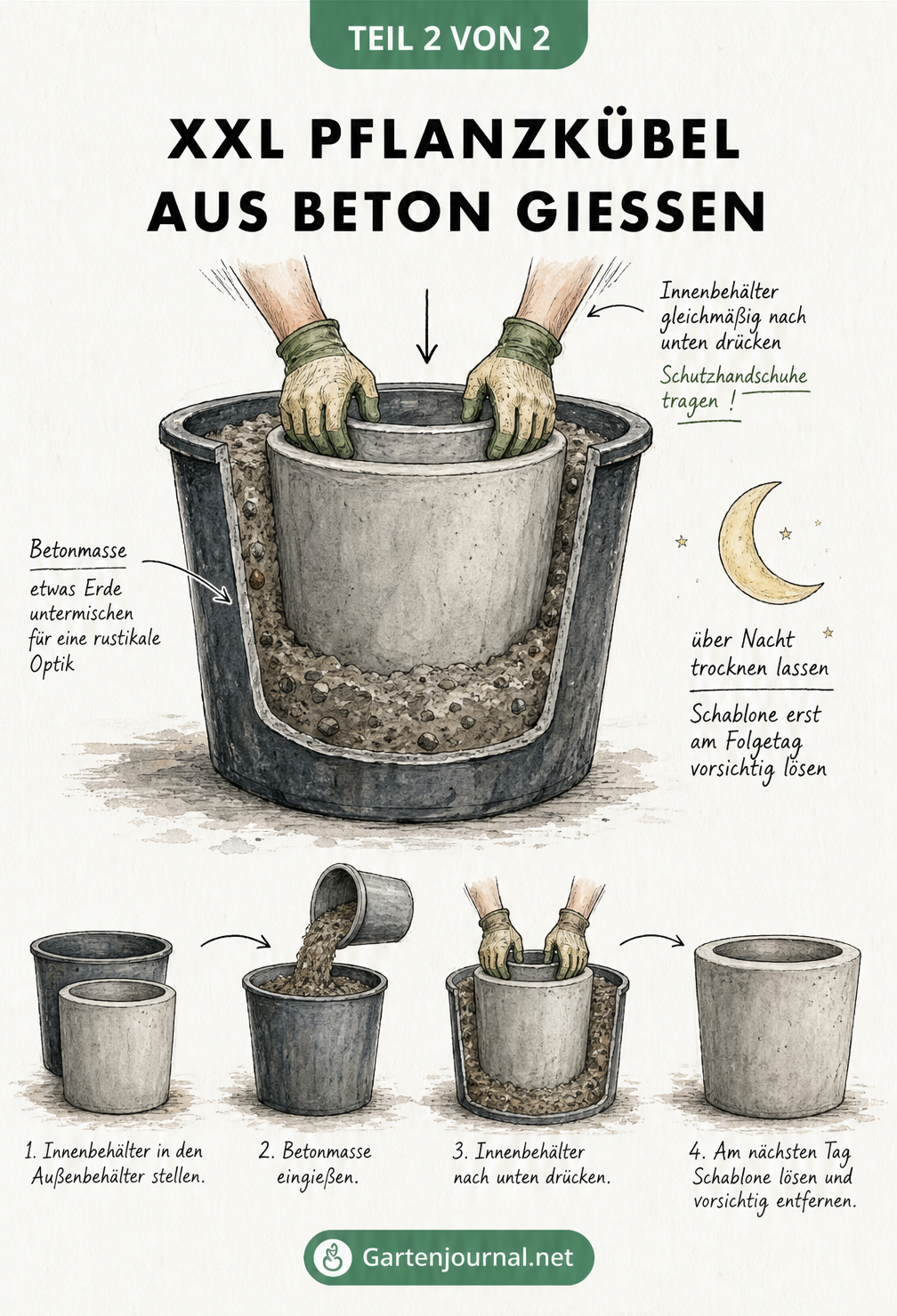 Querschnitt-Zeichnung zum Gießen eines XXL Pflanzkübels aus Beton