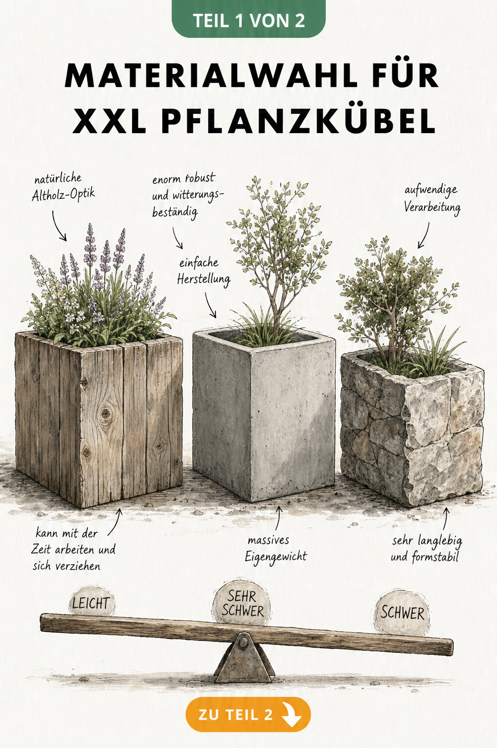 Vergleich von XXL Pflanzkübeln aus Holz, Beton und Stein mit ihren Eigenschaften