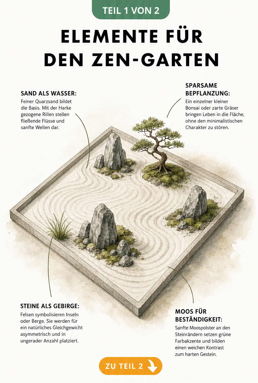 Handgezeichnete Illustration eines Zen-Gartens mit Sand, Steinen, Moos und einem kleinen Bonsai