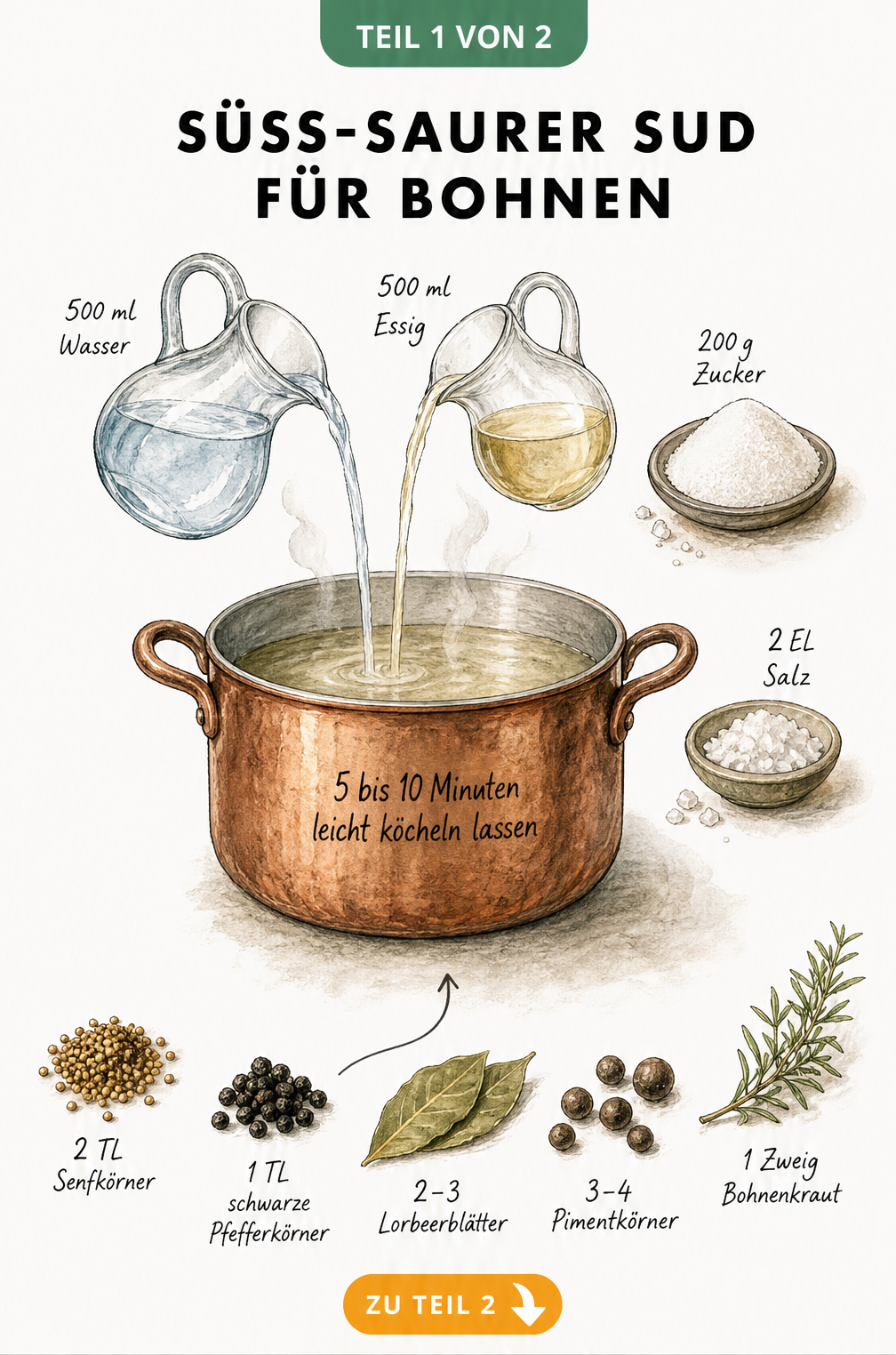 Illustration eines Kupfertopfs mit Zutaten für süß-sauren Sud: Wasser, Essig, Zucker, Salz und Gewürze