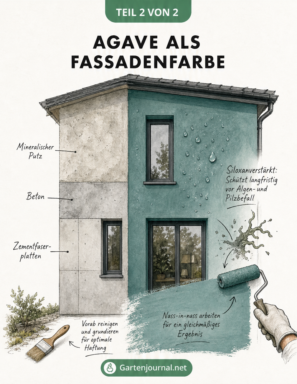 Architekturskizze einer Hausfassade gestrichen in der Farbe Agave mit Darstellung der Schutzfunktion