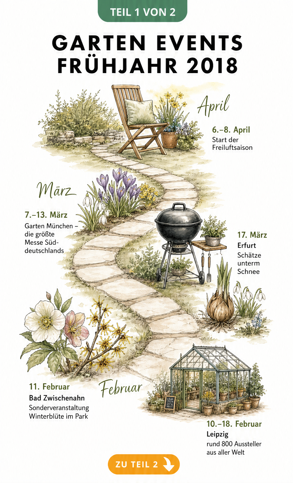 Handgezeichneter Gartenpfad als Zeitstrahl mit Frühlingsblühern und Garten-Events im Februar, März und April 2018